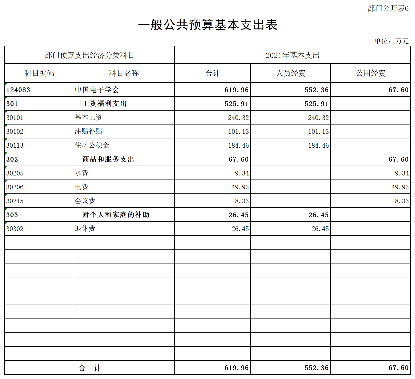 附件：2021年部属各预算单位预算公开参考表格(1).png