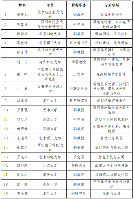 1650427336144037.png 屏幕截图 2022-04-20 120342.png