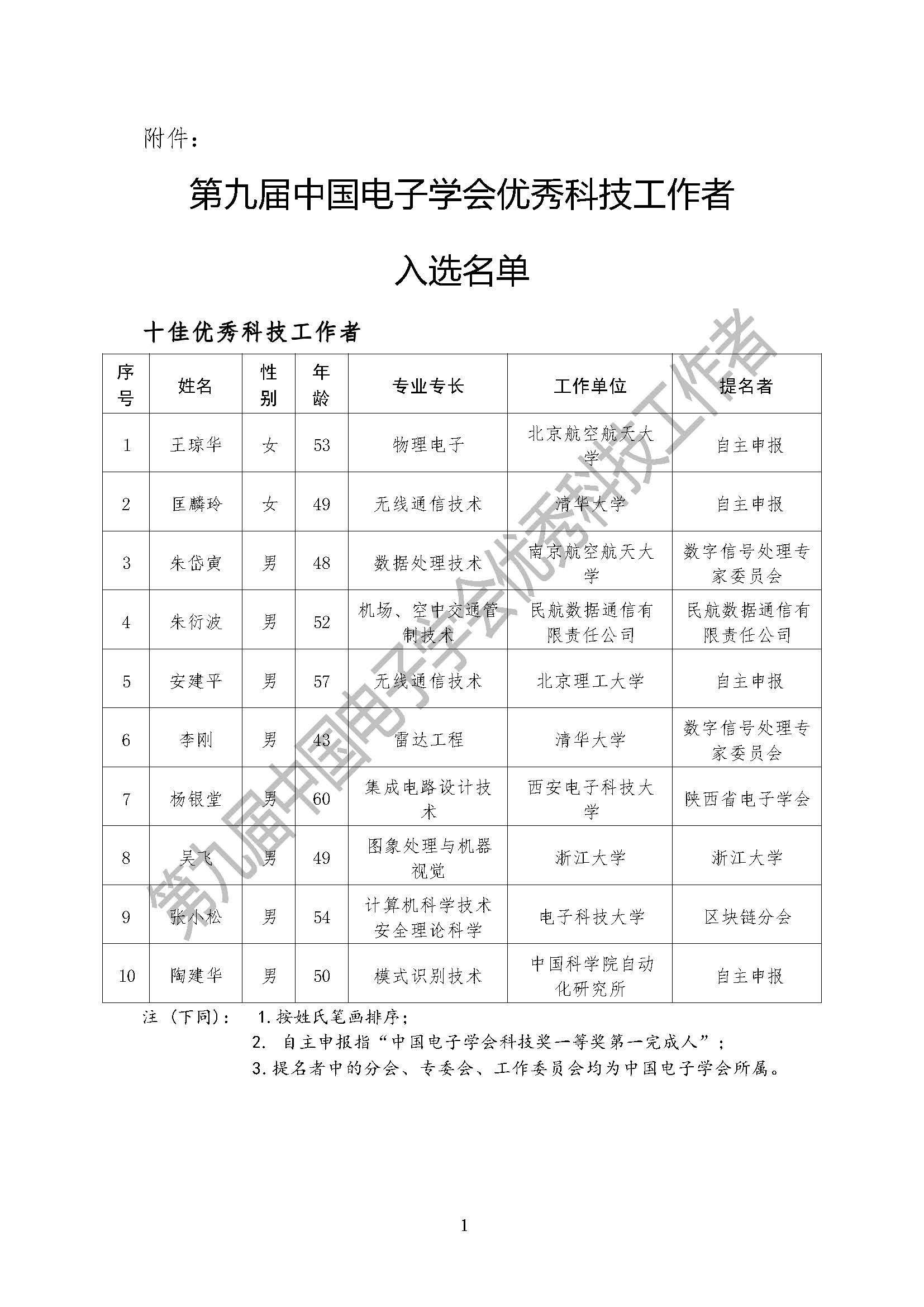 第九届中国电子学会优秀科技工作者表彰公告_页面_2.jpg