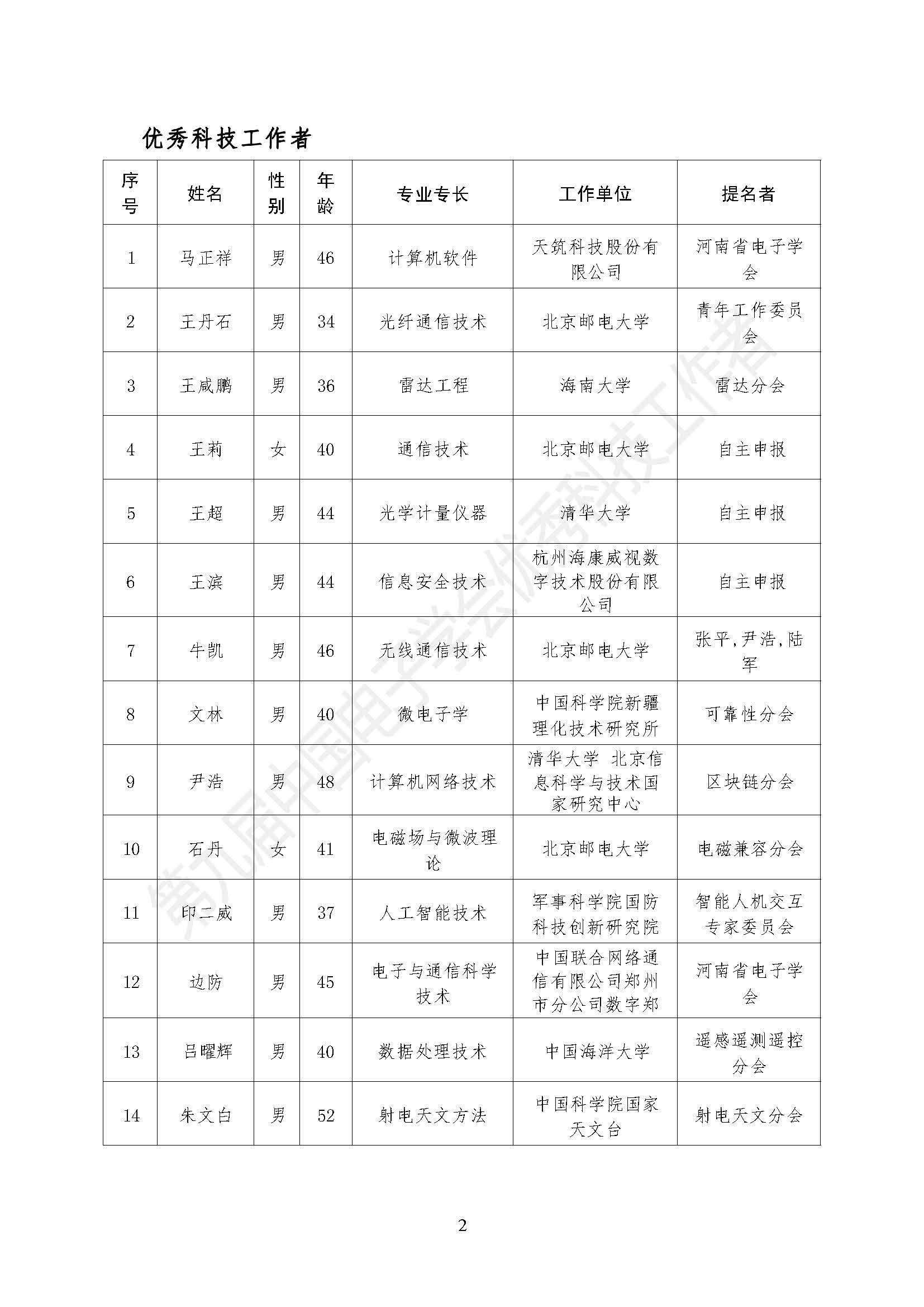 第九届中国电子学会优秀科技工作者表彰公告_页面_3.jpg