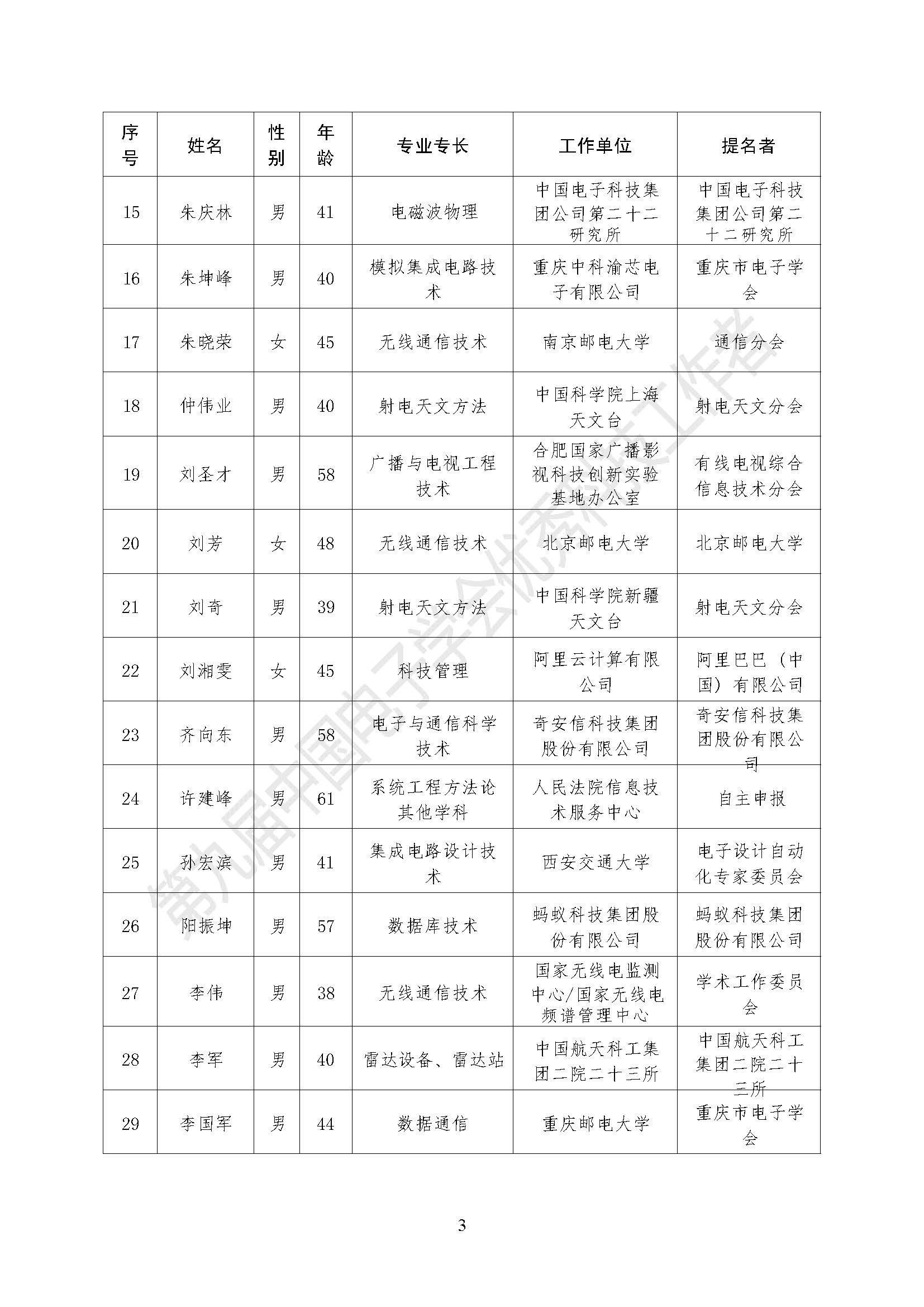 第九届中国电子学会优秀科技工作者表彰公告_页面_4.jpg