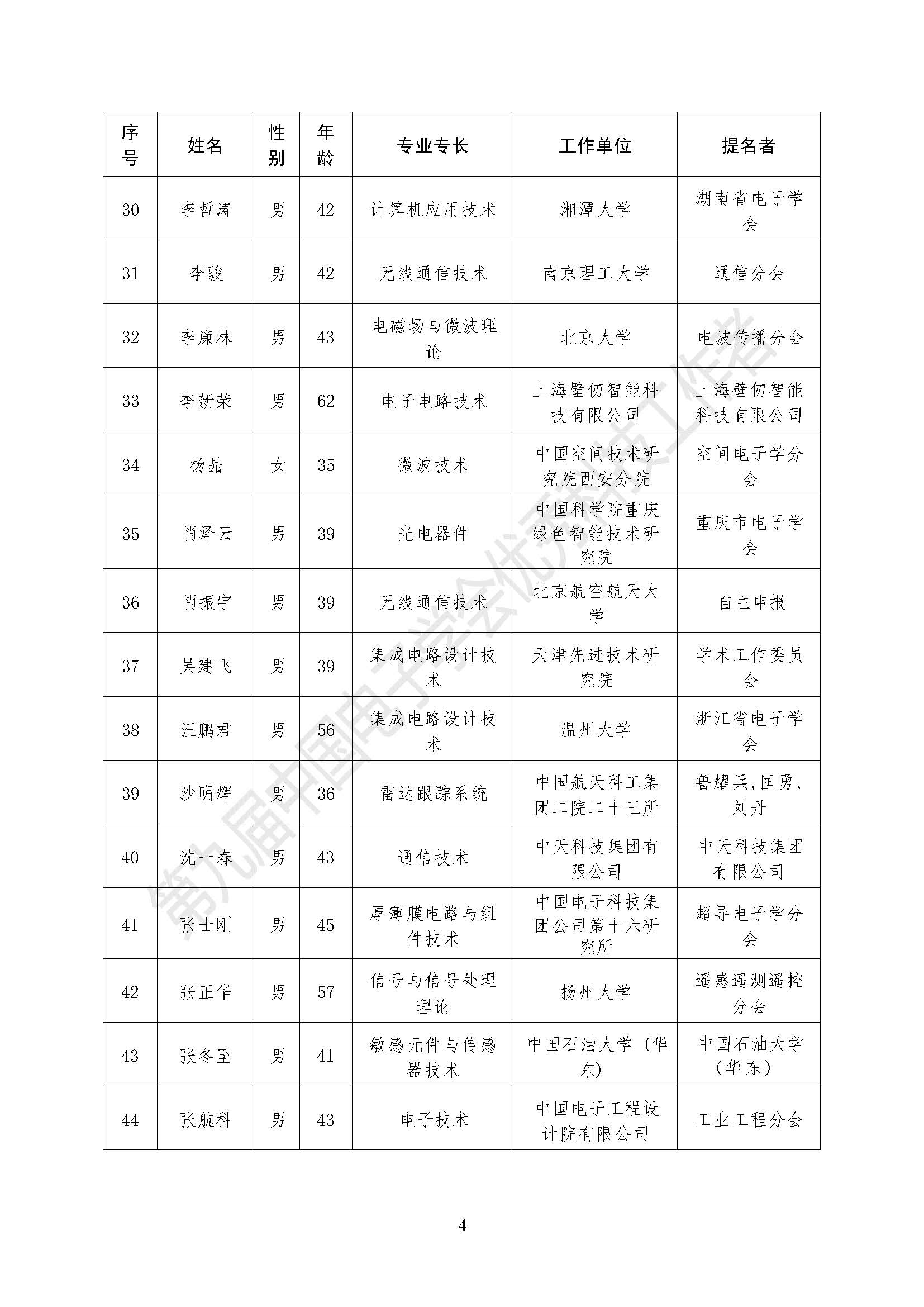 第九届中国电子学会优秀科技工作者表彰公告_页面_5.jpg