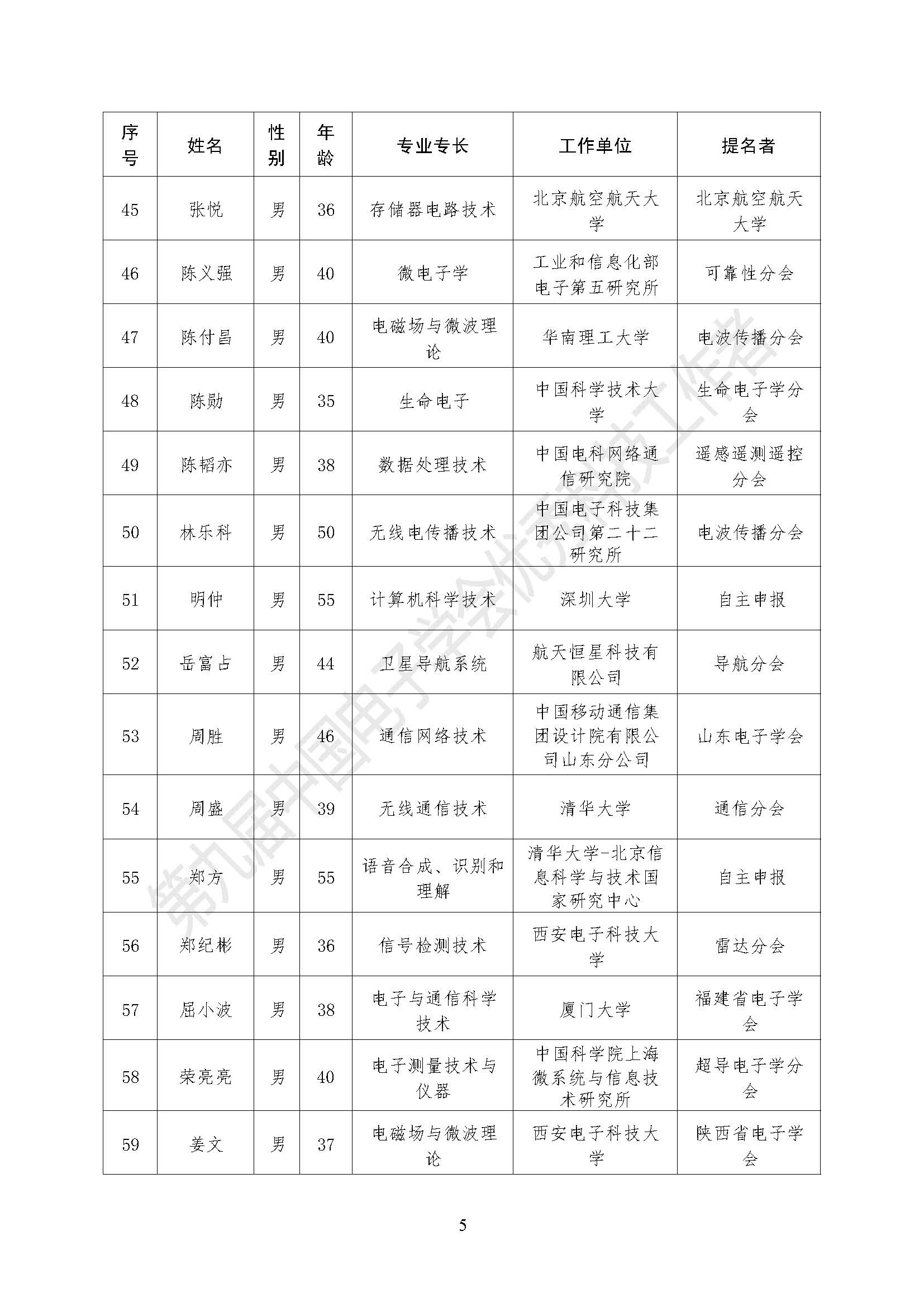 第九届中国电子学会优秀科技工作者表彰公告_页面_6.jpg