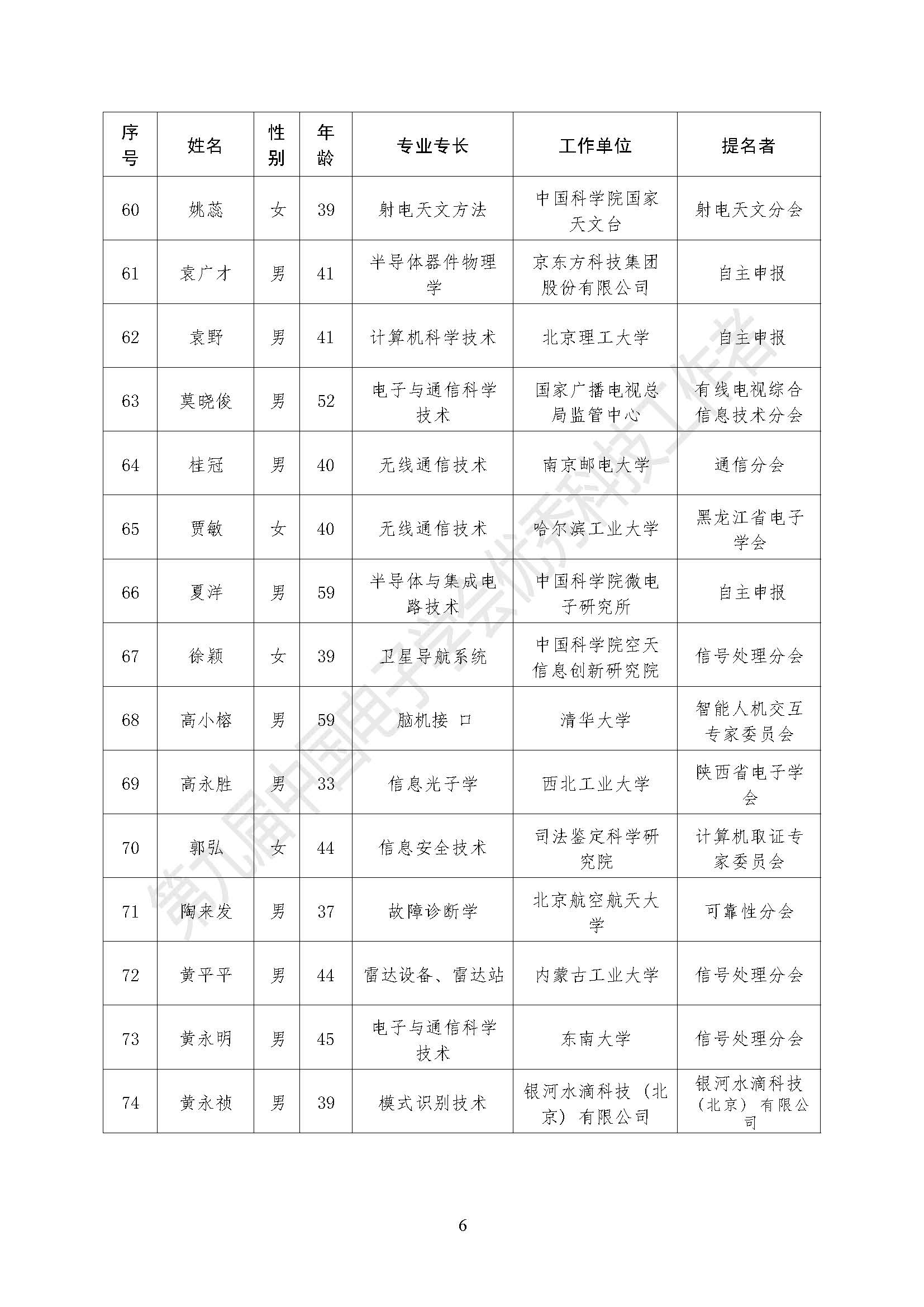 第九届中国电子学会优秀科技工作者表彰公告_页面_7.jpg